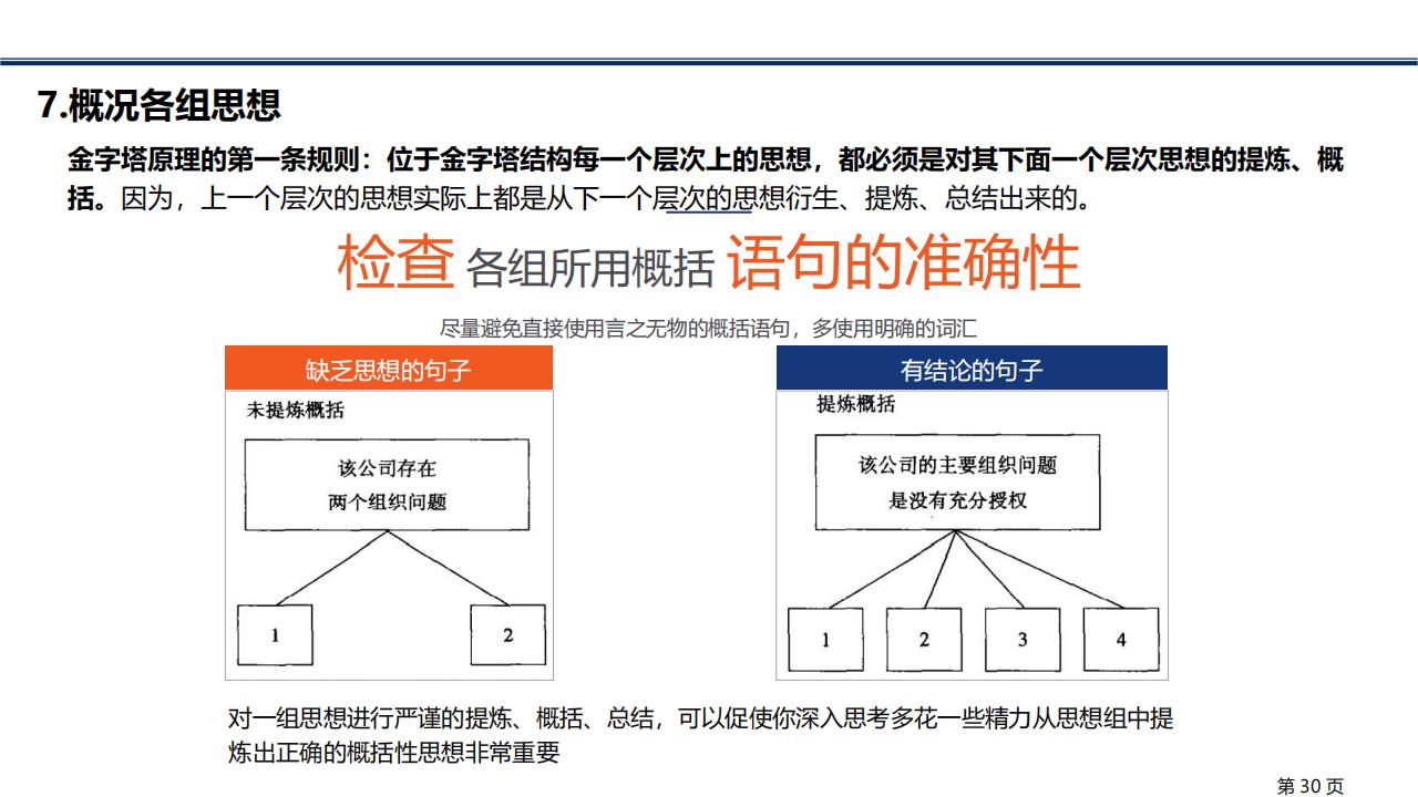 图解笔记《金字塔原理》，系统解析思考、表达和解决问题的逻辑