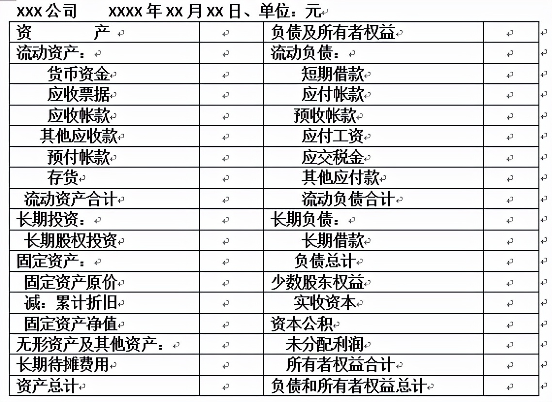 从业务到财务，什么是财务三张表？