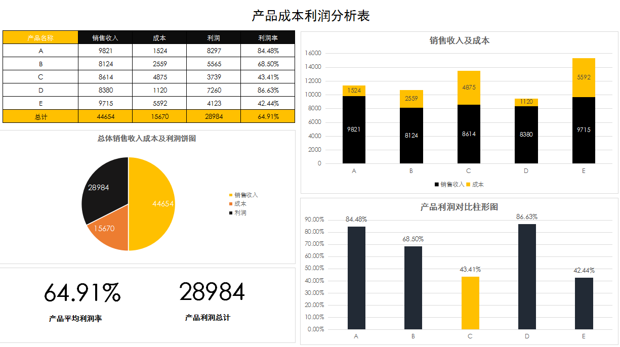 发现一位28岁的成本会计，整理的成本核算流程那叫一个详细，赞
