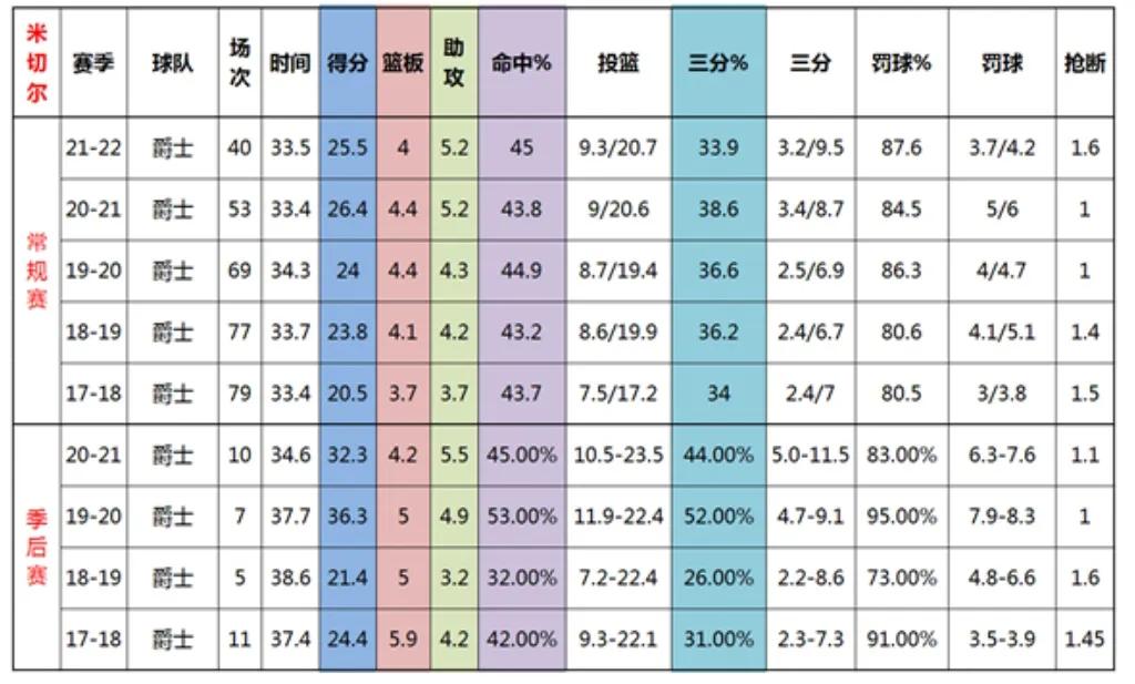 nba哪些才算得上超级巨星(NBA年轻球员里，谁最可能成为超级巨星？全方位分析清楚告诉你)