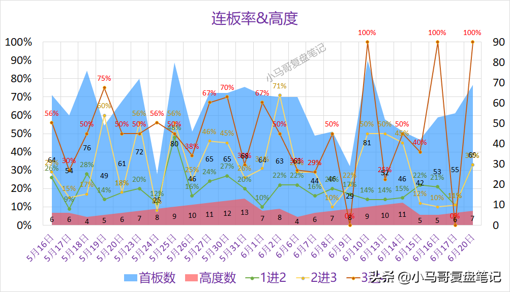新题材——汽车热管理