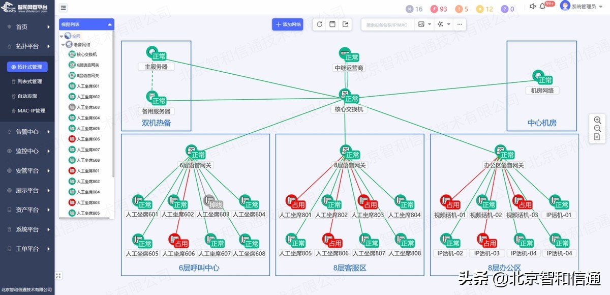 智和信通语音网关运维方案，为语音系统的稳定可靠保驾护航