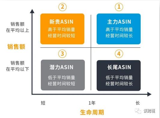 亚马逊 2022 Prime 会员日大促指导手册