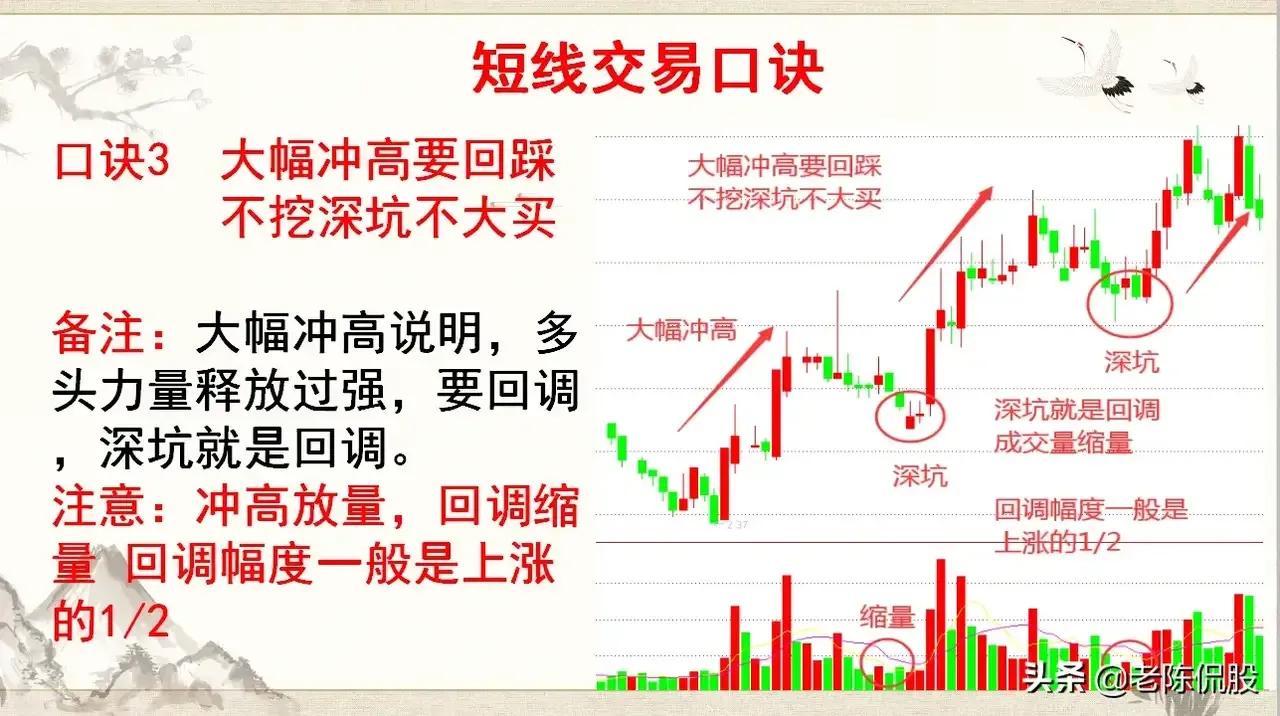 學習掌握短線交易口訣