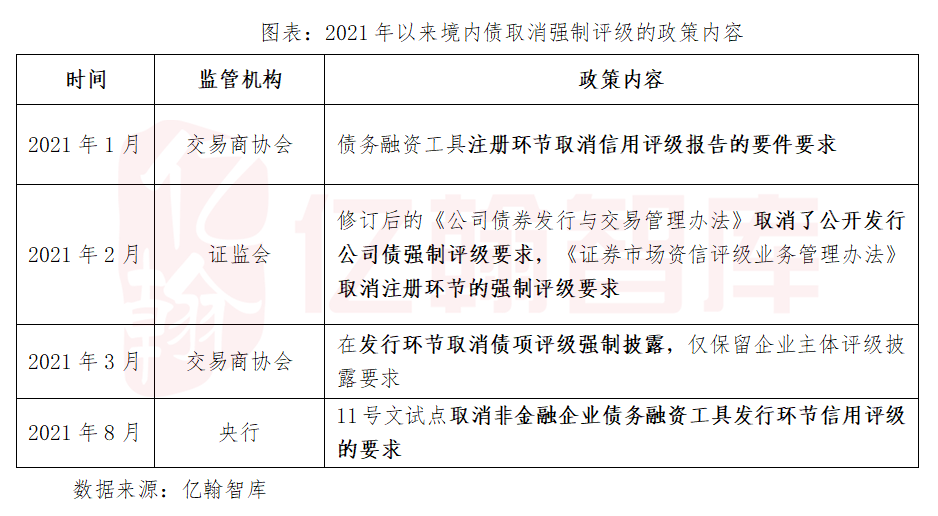 地产评级下调可怕吗？