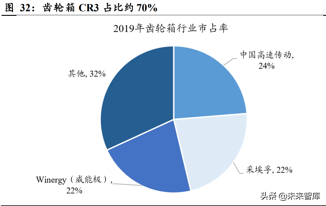 轴承行业深度报告：从国产化到全球化，中国轴承产业有望崛起