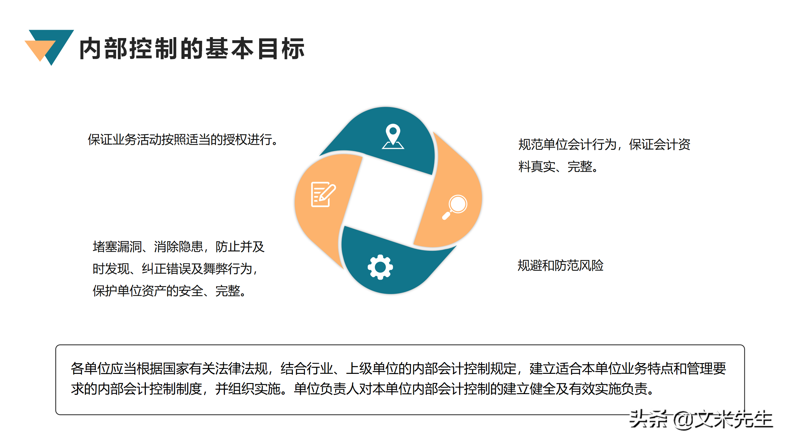 框架完整财务管理和财务培训，33页会计财务管理培训，非常精美