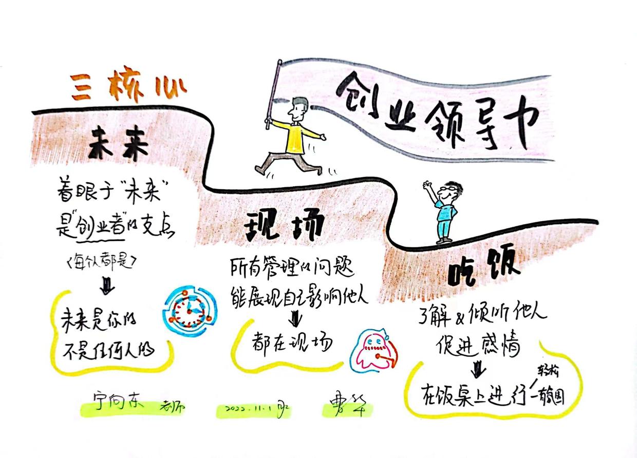 思维导图 | 创业领导力，每个人都需要