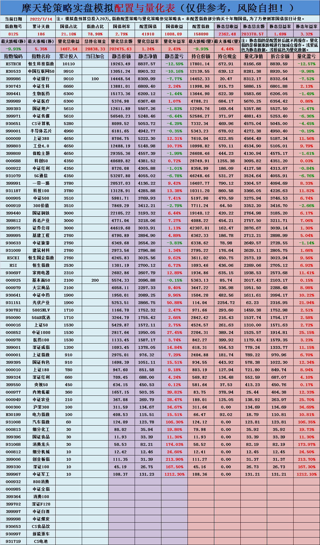新能源赛道风云再起，创业板指大涨2.63%