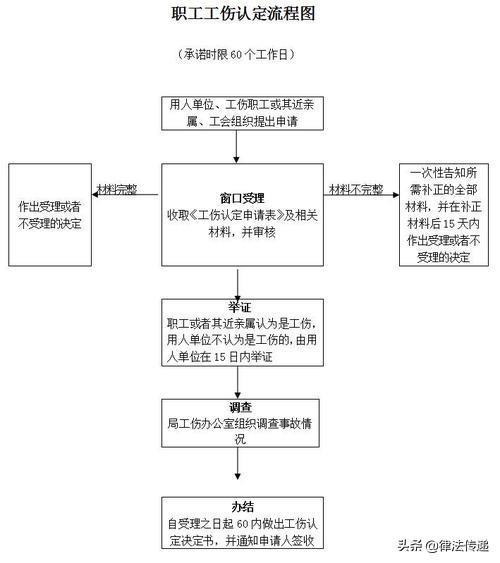 员工工作期间不小心受伤，用人单位在工伤认定中有哪些套路？