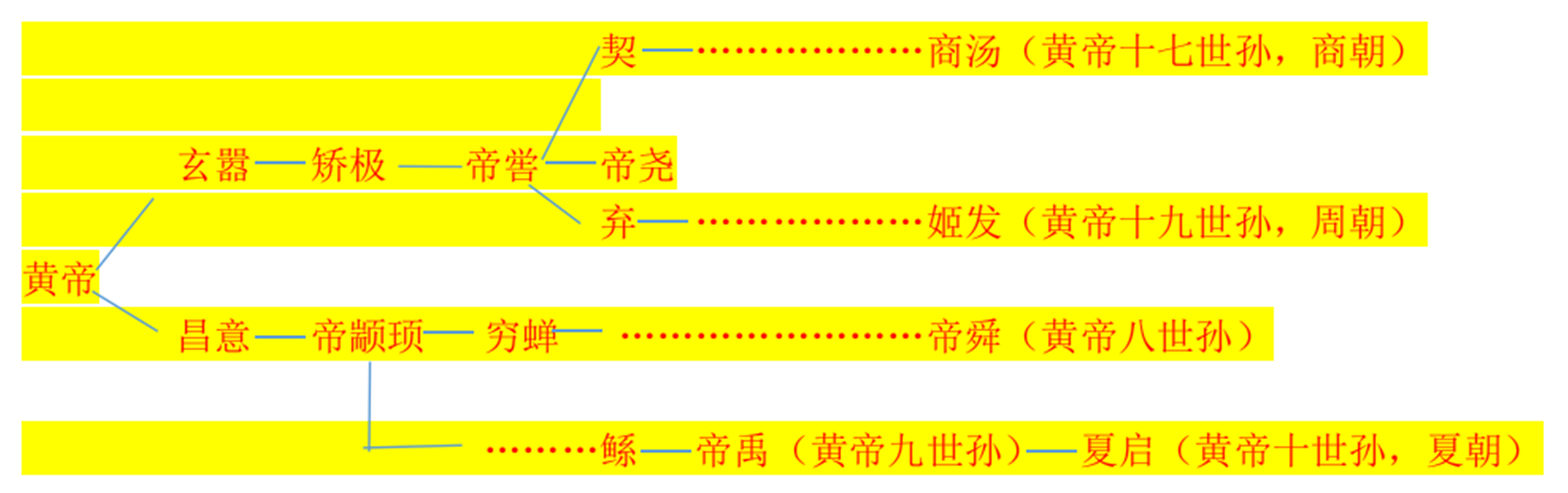 祖先都该怎么称呼 先人祖宗怎么称呼