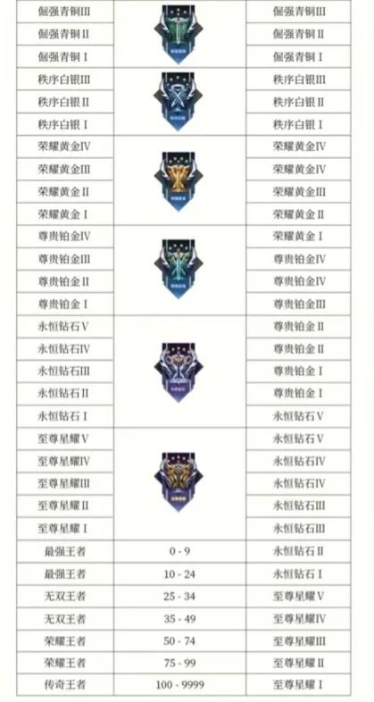 王者荣耀S28赛季段位继承规则与部分更新内容