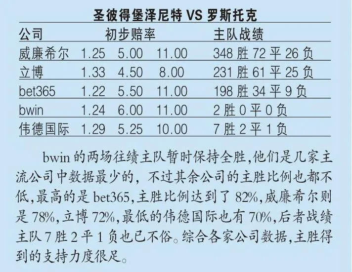 弗拉门戈(指数分析：不来拒绝“厄”运，弗拉门戈做客​凯旋)