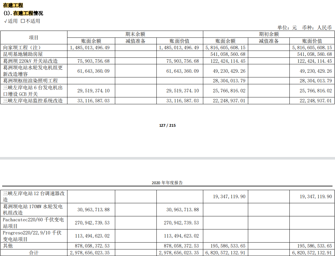 资产负债表怎么分析财务状况，一文章彻底搞懂资产负债表