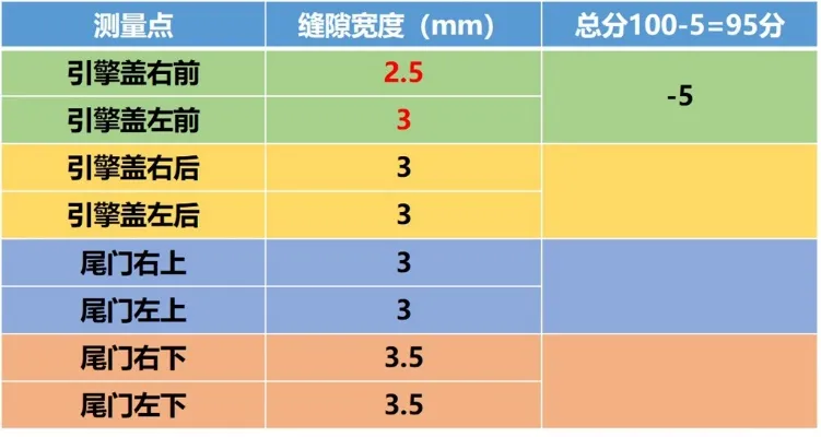 Lab测试：宝马X3性能操控数据果然不差，静音表现果然不好