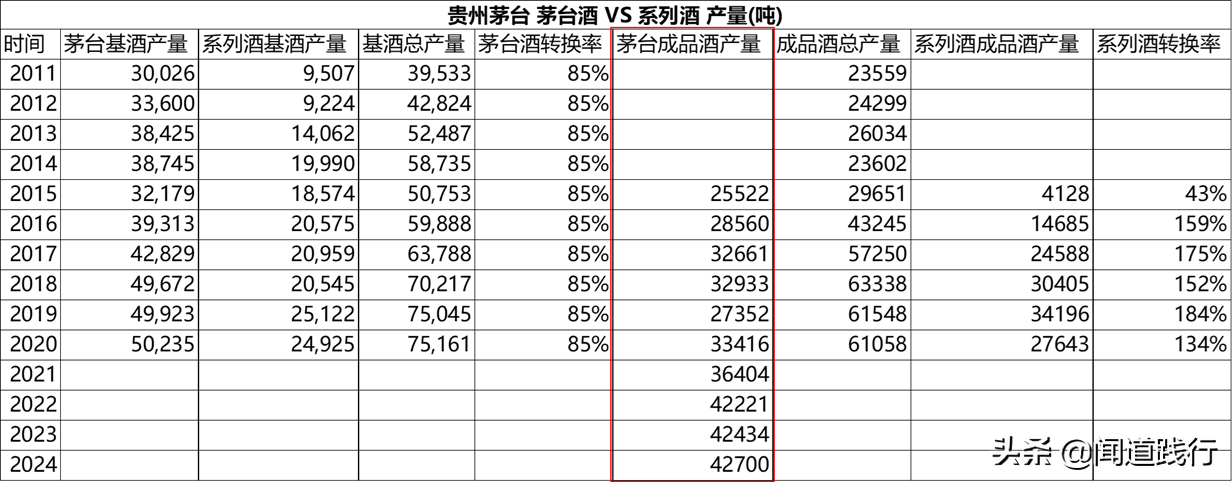 不用羡慕iPhone，我们有茅台