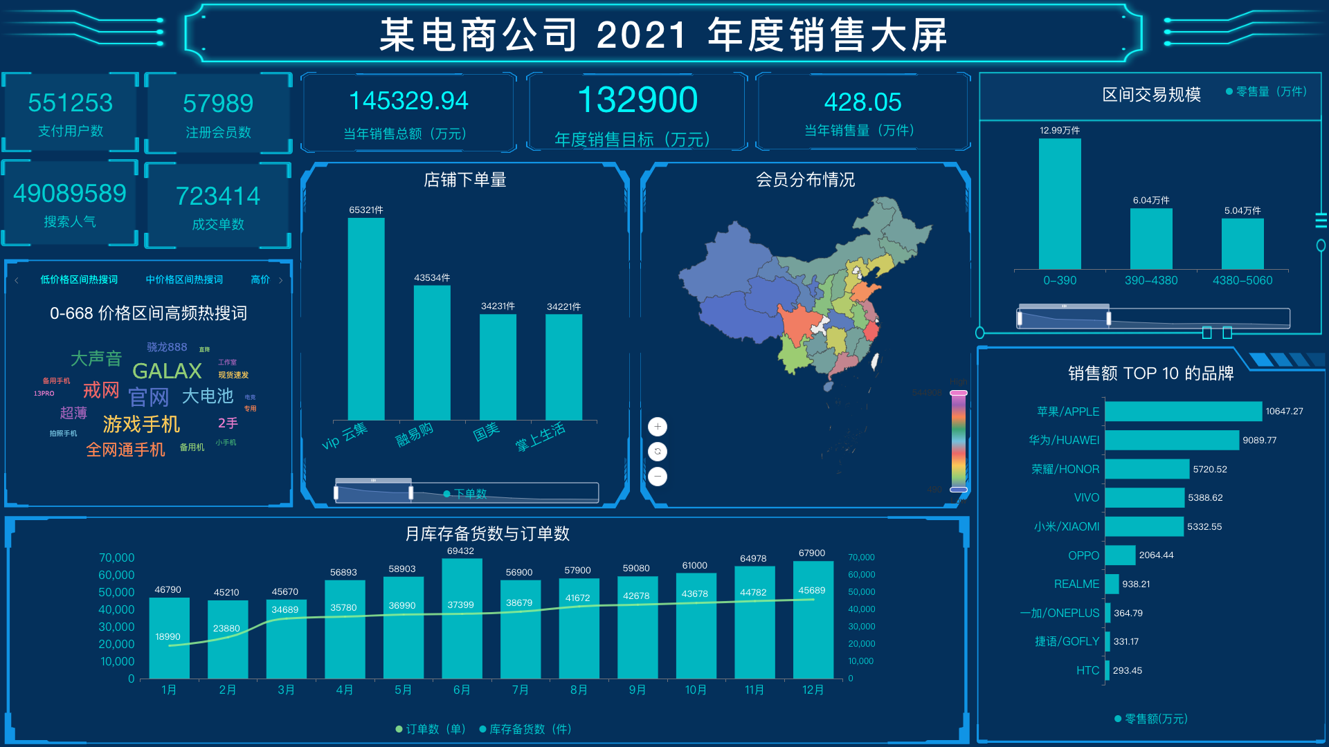 DataEase模板市场正式发布
