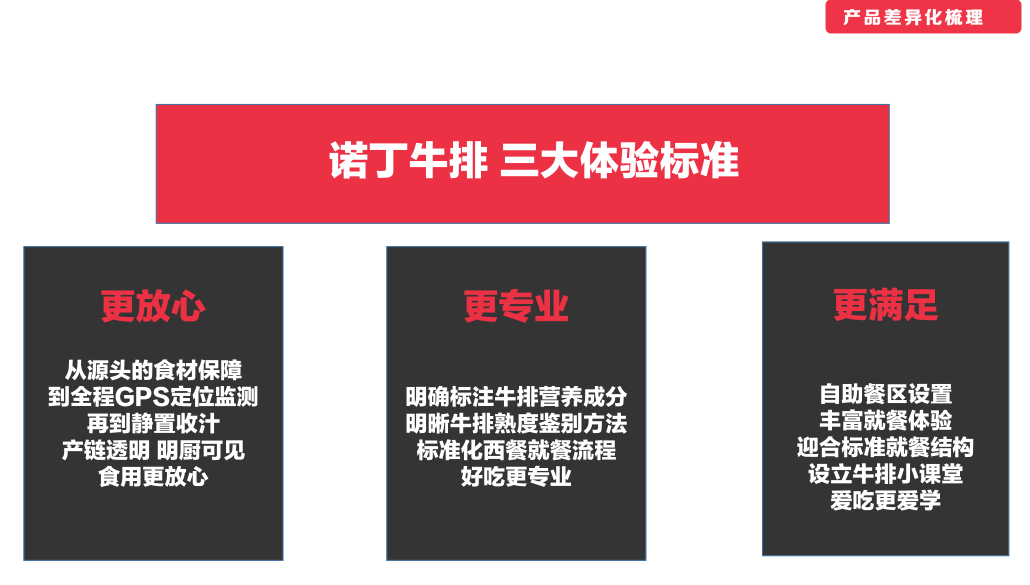 成立10年，深耕江苏，一起来看诺丁牛排如何进化为区域头部品牌？