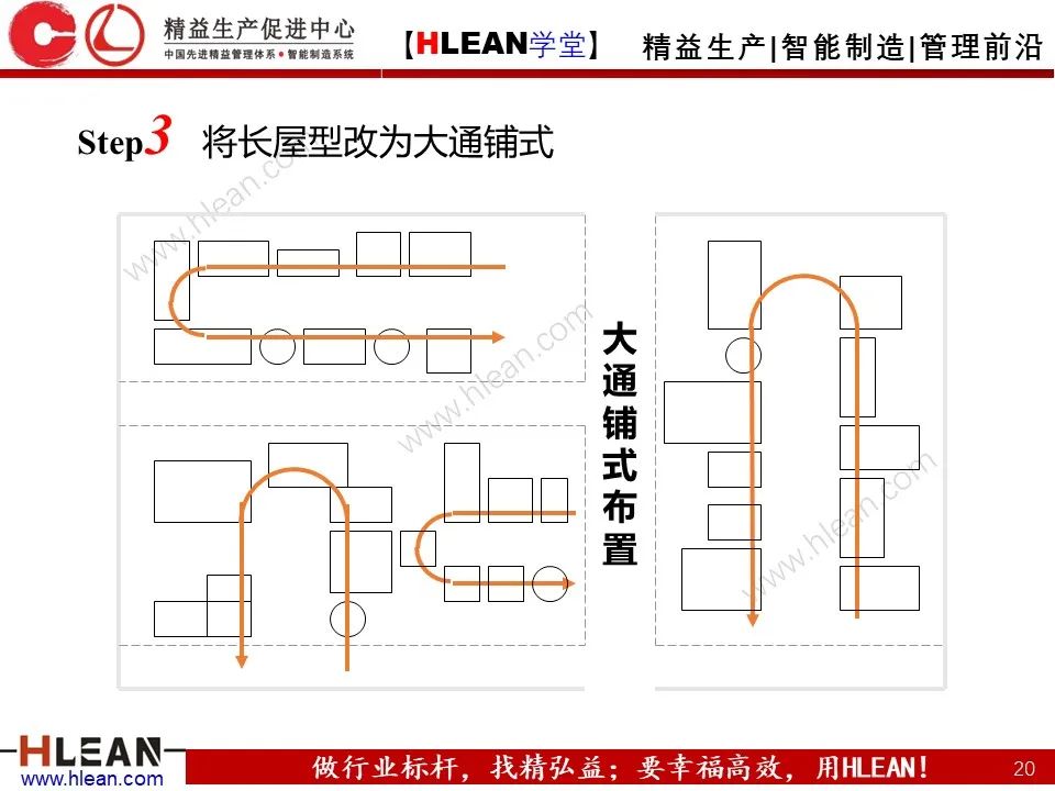 「精益学堂」搞掂！！工厂布局 &车间物流设计（中篇）