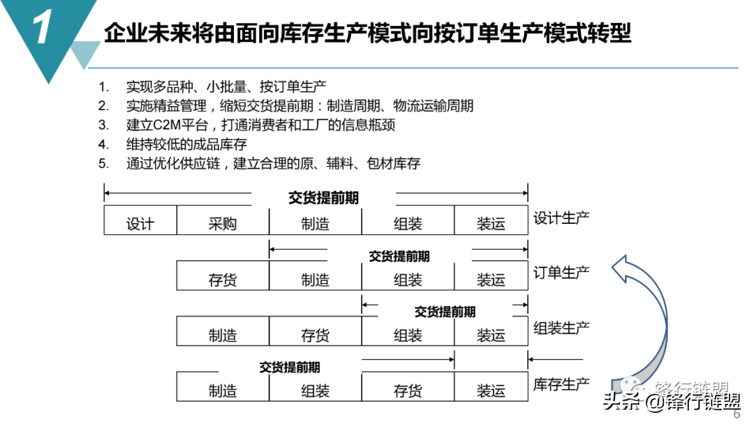 智能制造：数字化工厂规划与建设方案（65页）附下载