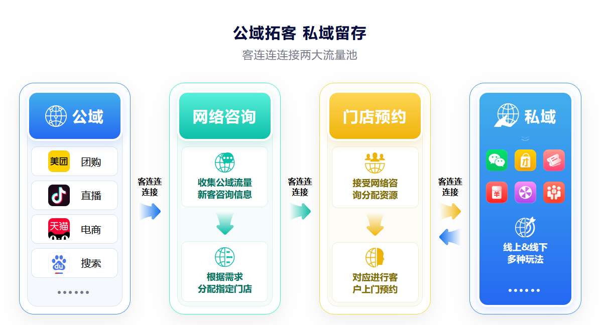 美克拉系统：想经营好艾灸馆，这三点是核心关键