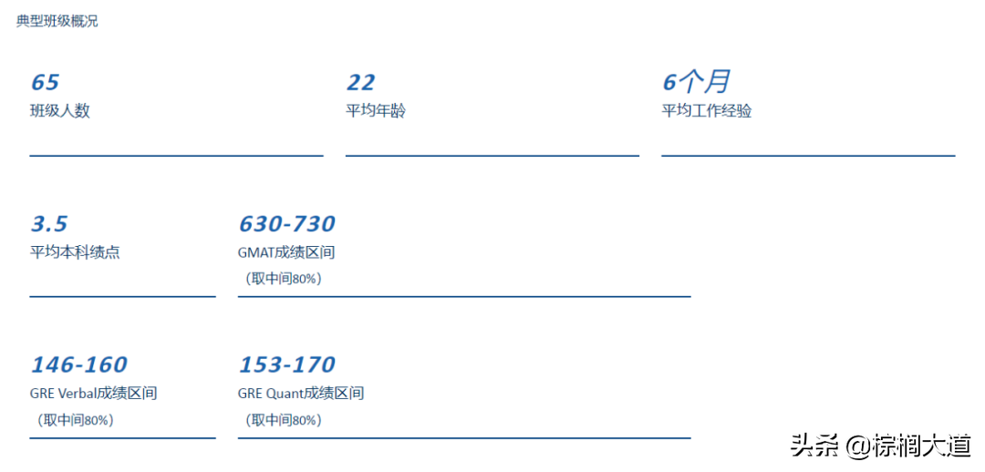 疫情持续，“不出境”留学成为新趋势？高含金量中外合办硕士盘点
