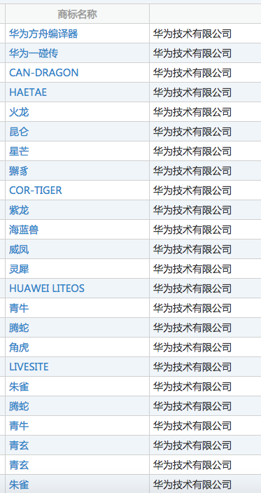 好名观点：同一公司多款产品，该怎么取名？