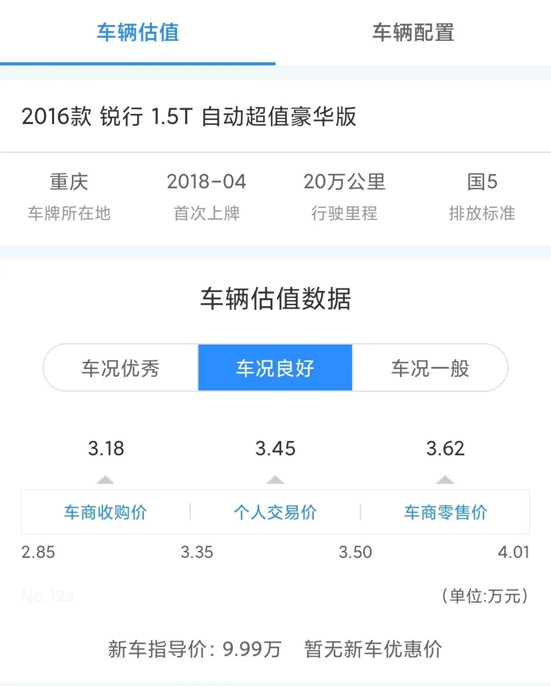 价值4万的二手车，为何卖出了8万的价格？