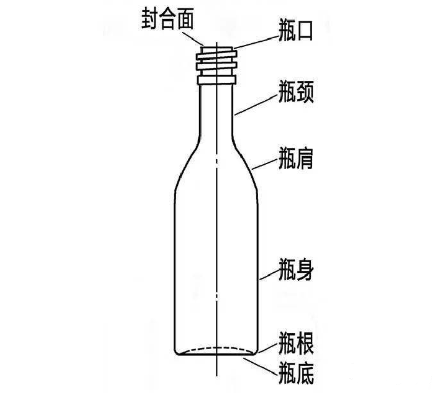 �о����֣�����ƿ�����4��������ƿ��Σ���������ͽ����������