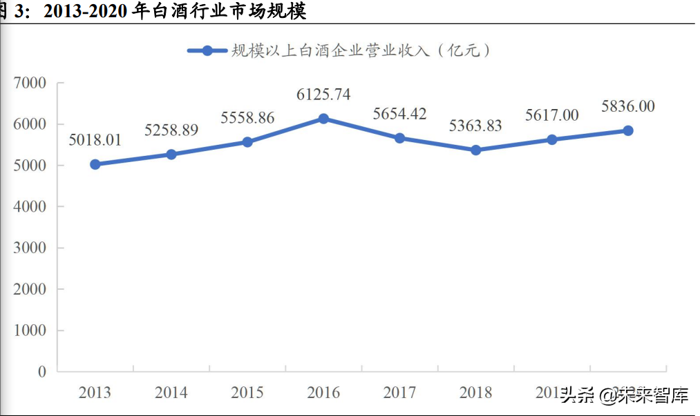 白酒行业研究：竞争格局稳定的优质赛道，关注次高端全国化机会