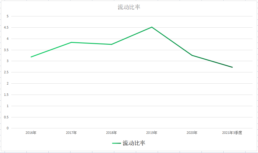 利君股份股票市值