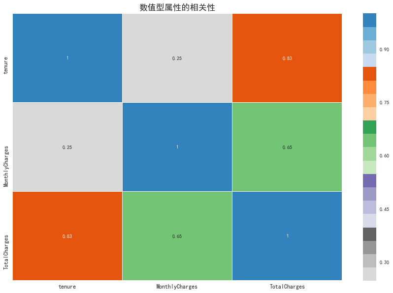 作为文科生，我是如何转行<a href='/map/shujuwajue/' style='color:#000;font-size:inherit;'>数据挖掘</a>工程师的 | 附电信用户实战案例