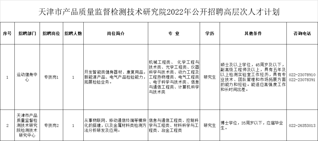 有编制！天津4家事业单位招91人，今日起报名！了解下