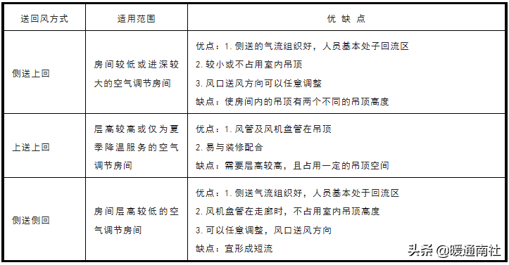 风管机空调系统安装应用手册