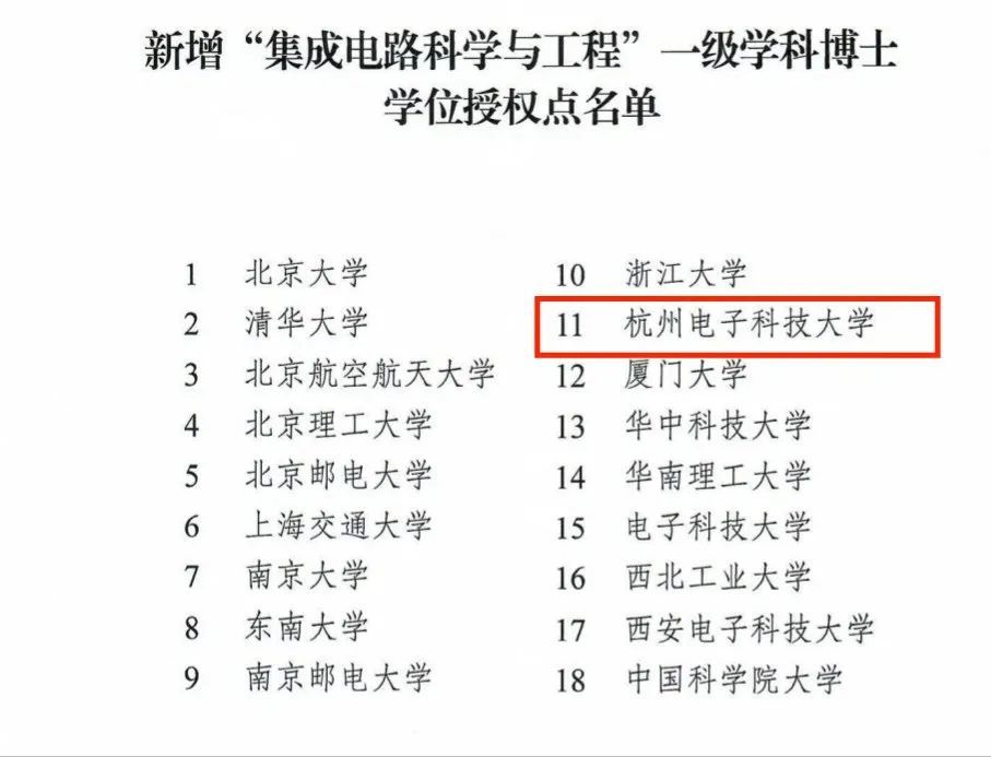 杭州电子科技大学：毕业生就业和薪水情况都不错，该报哪些专业？