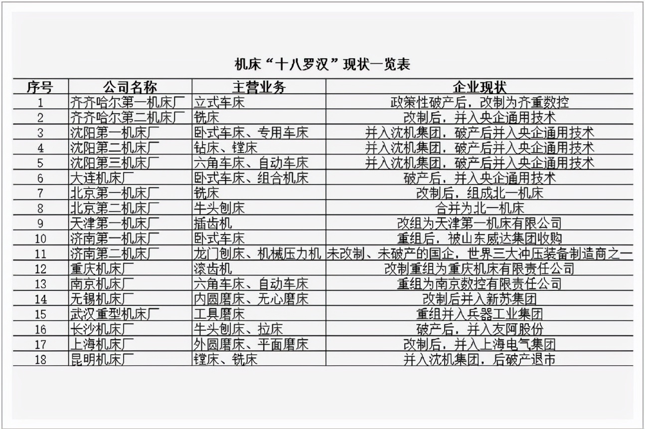 世界10大机床企业中没有中国，为何我国军事工业发展还如此迅速？