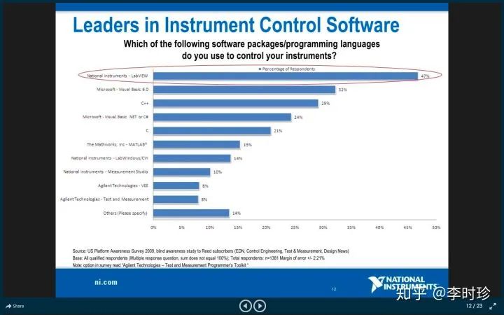 会用LabVIEW，却没有听说TestStand，好像有点说不过去吧！（上）