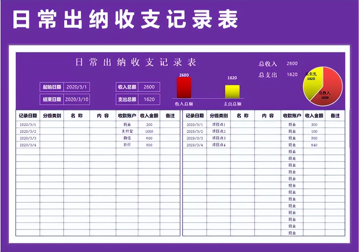 熬夜整理的财务报表模板，没想到被领导重视，还真是一举两得