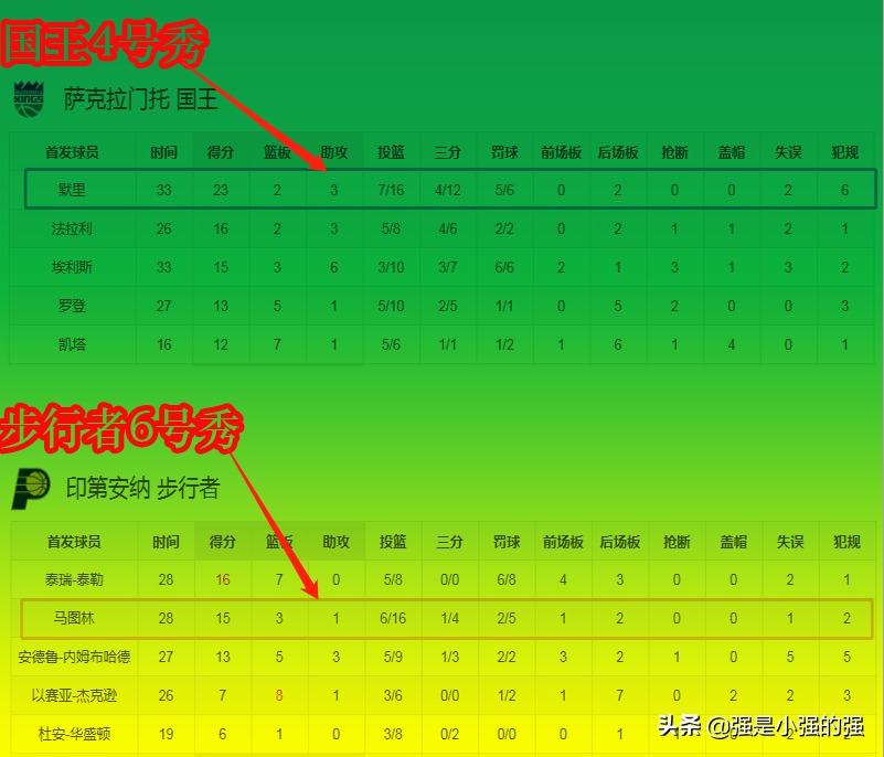 nba联赛有哪些比赛(NBA夏季联赛火热进行中，新人辈出，精彩不断)