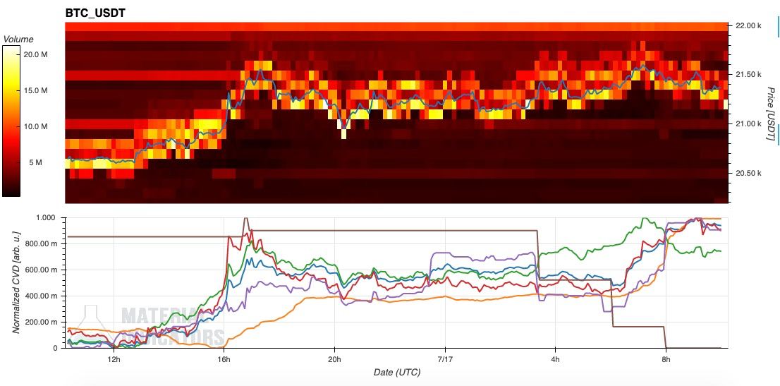 比特币持有者“很快就会明白为什么”2.16 万比特币价格暴涨是假的