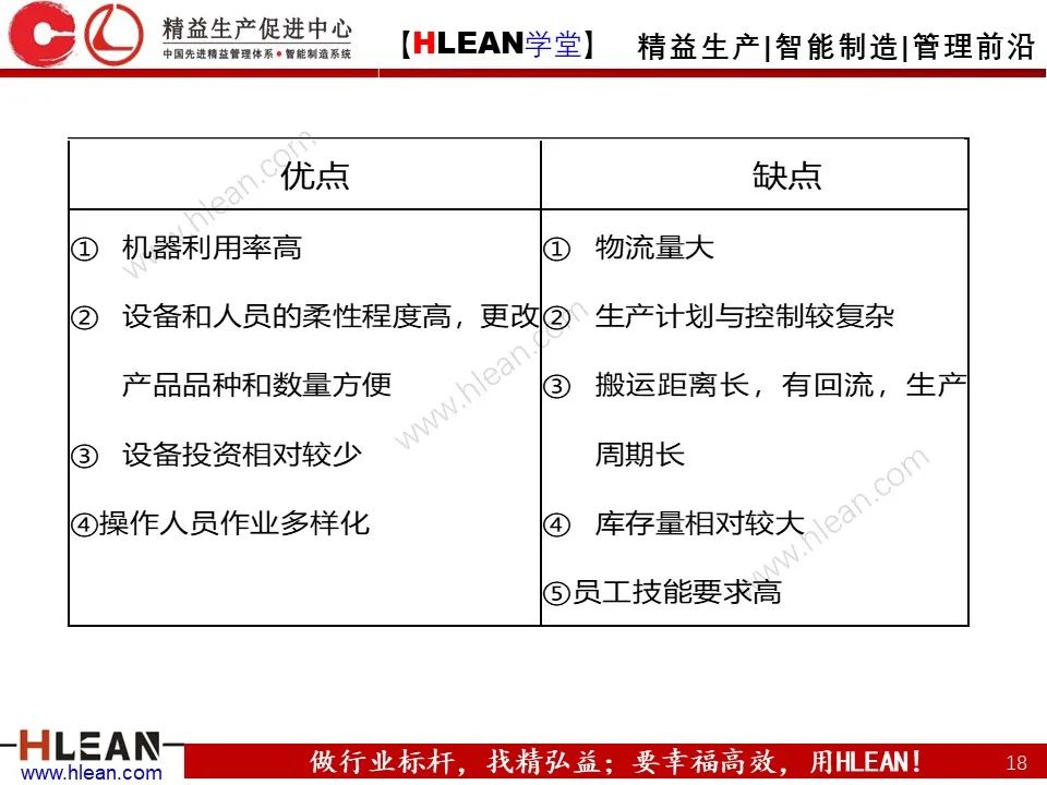 「精益学堂」搞掂！！工厂布局 &车间物流设计（上篇）