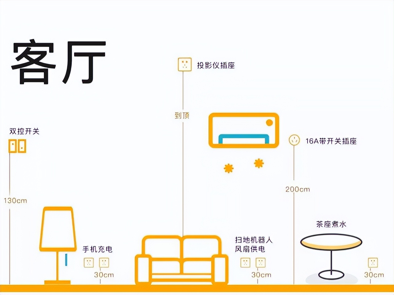 建议：多盯环环紧扣的装修细节，不是误导，是过来人的教训