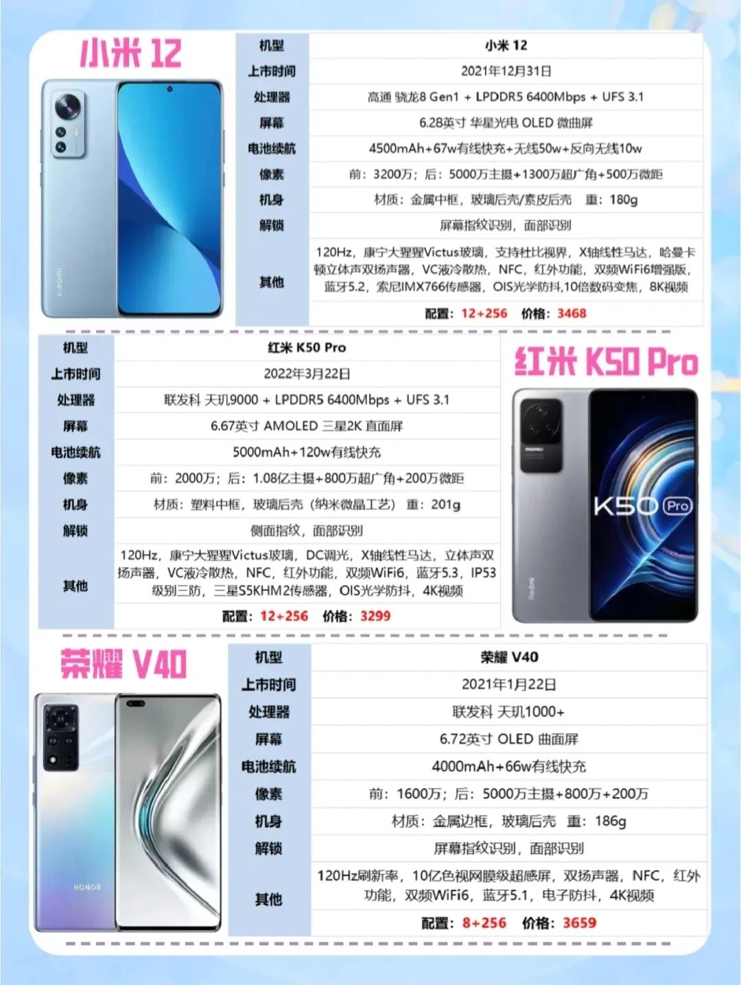 预算3500手机推荐！12+256G顶配机型推荐