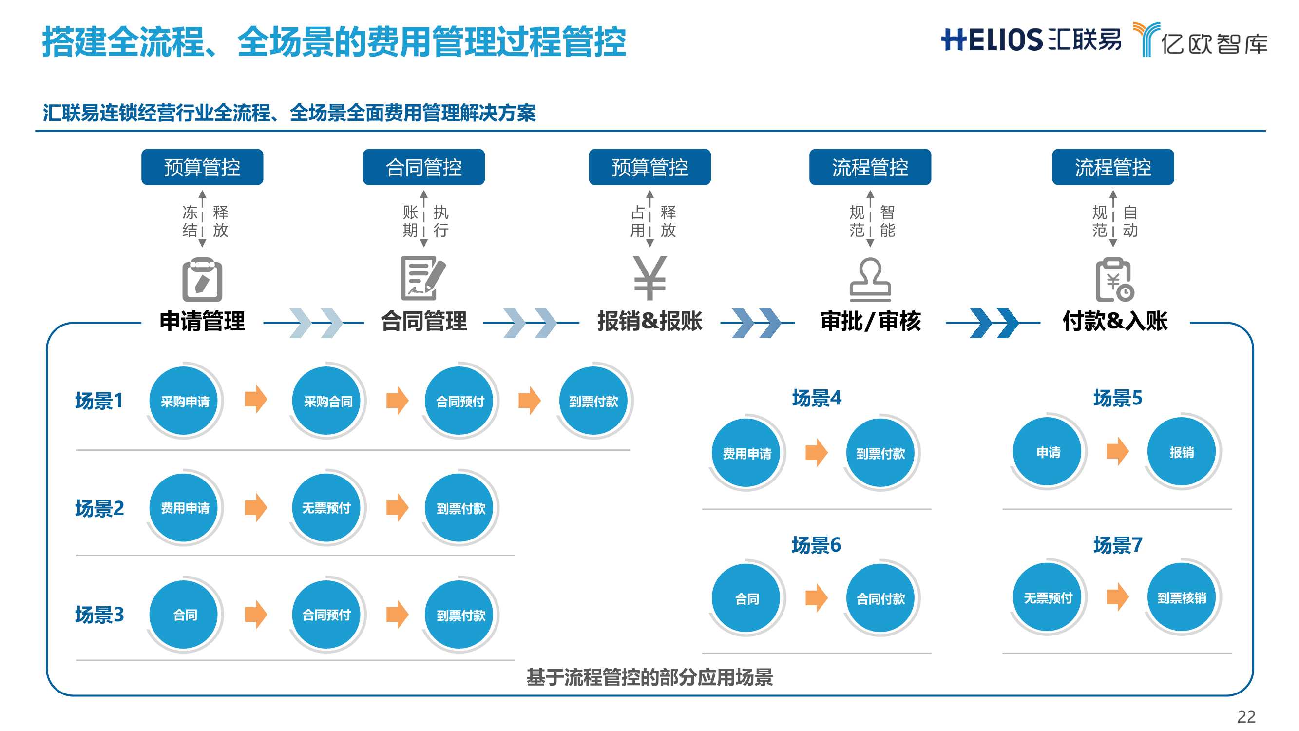连锁经营行业全面费用管理数字化白皮书