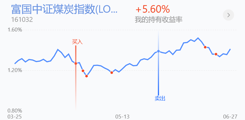 回调即是机会？滴！白酒、新能源、半导体、煤炭操作车来了