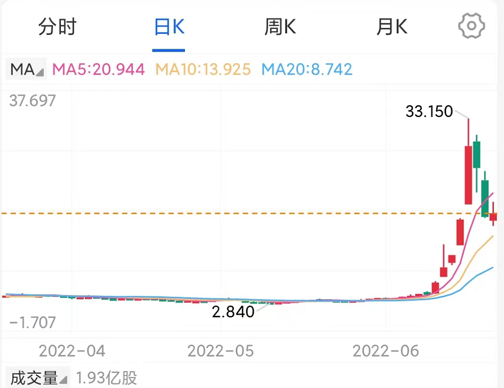 资本大逃杀正在横扫一切