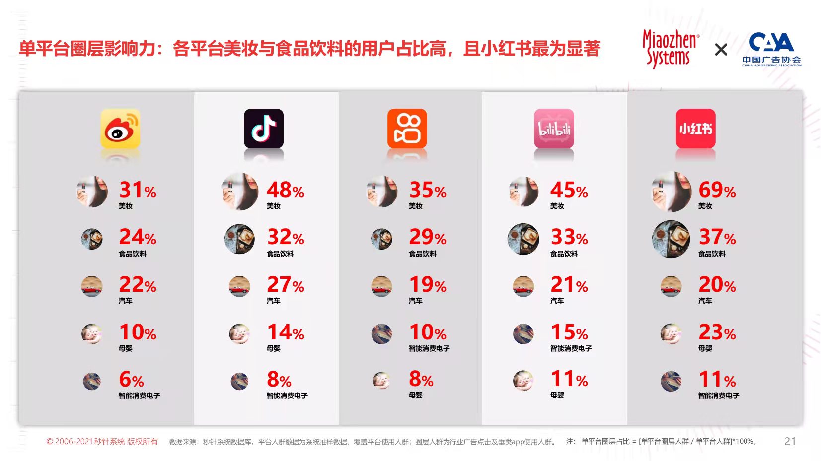 不踩雷！「KOL营销6大趋势」+实操指南