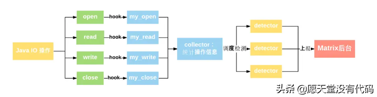 「黑科技」腾讯的 IOCanary 监控系统原理分析