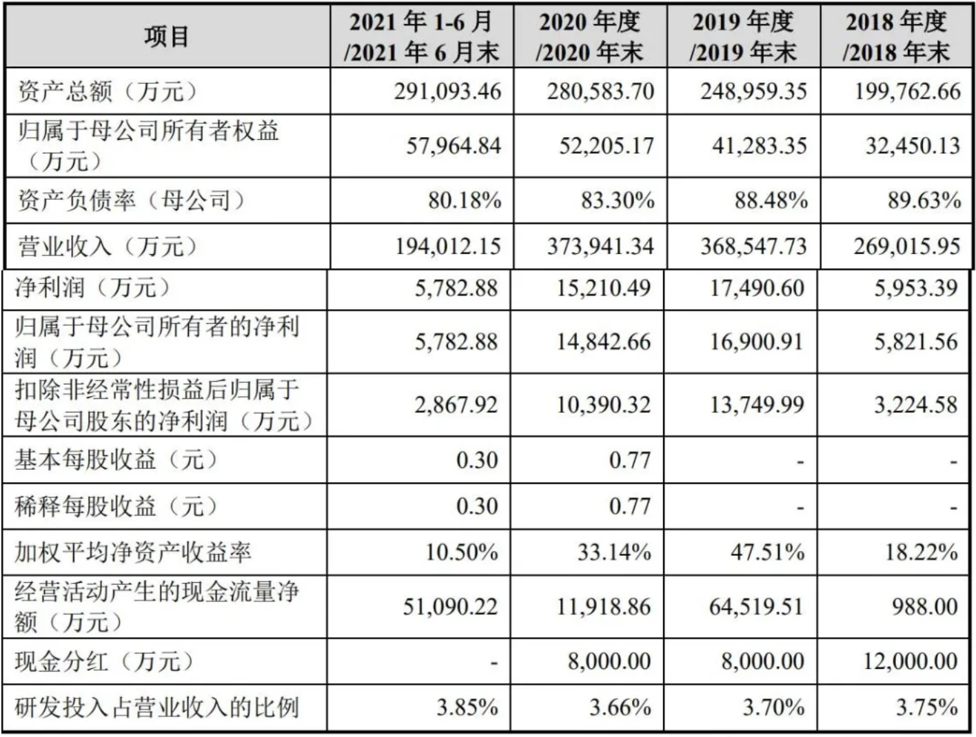 创维电器拟在创业板上市：收入主要靠代工贴牌，高度依赖小米系