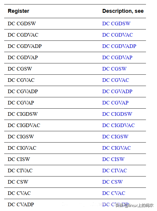 一篇搞懂ARM、MMU（有这一篇就够了~）